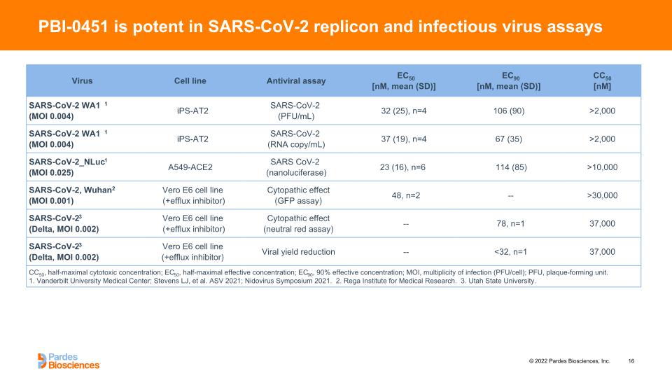 Slide 16