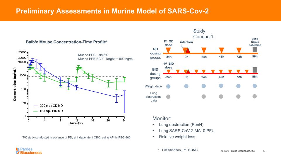 Slide 19