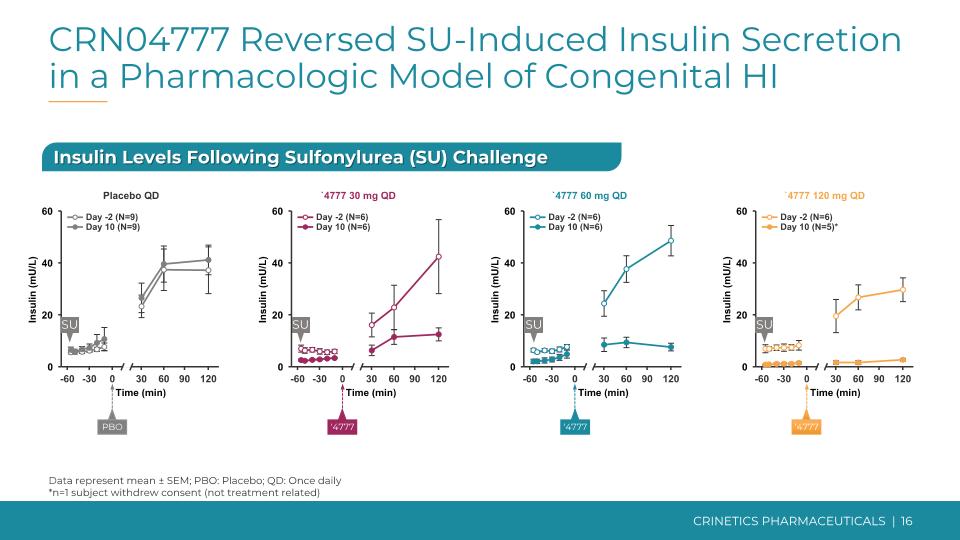 Slide 16