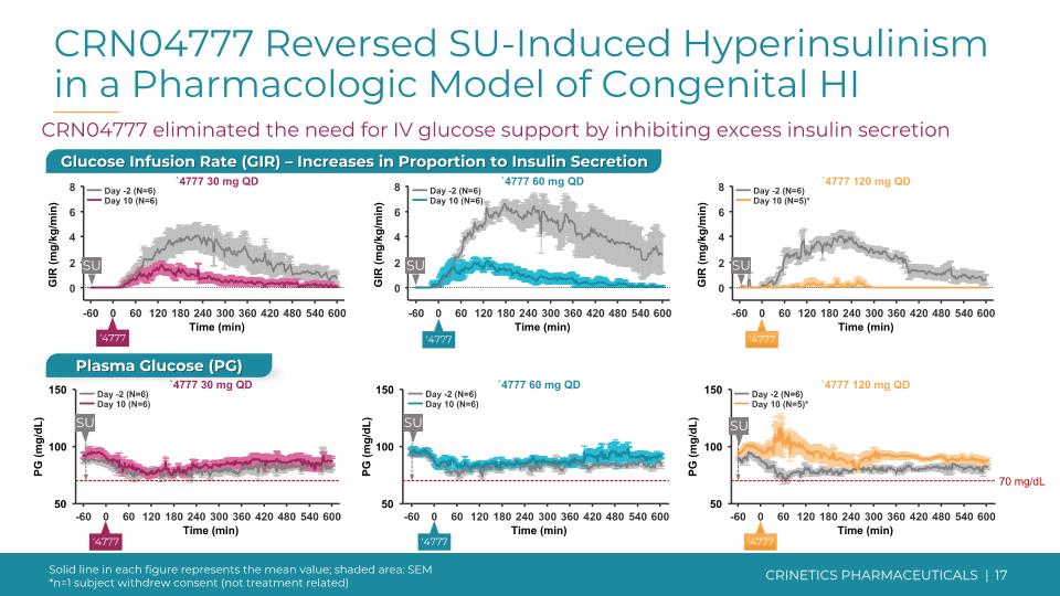 Slide 17