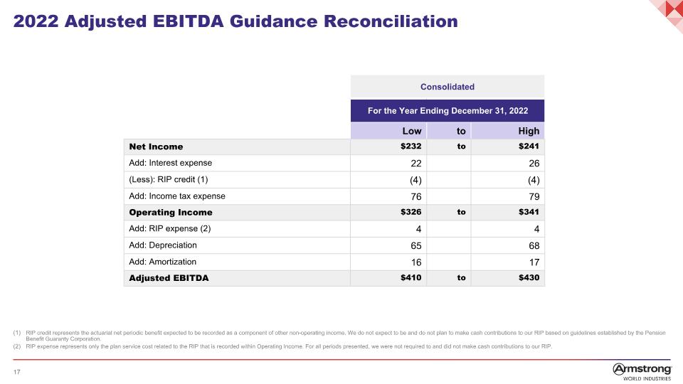 Slide 17