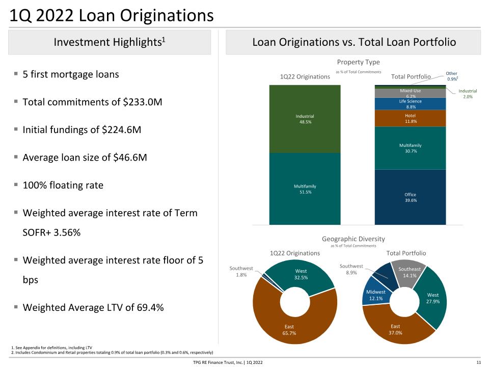 Slide 11