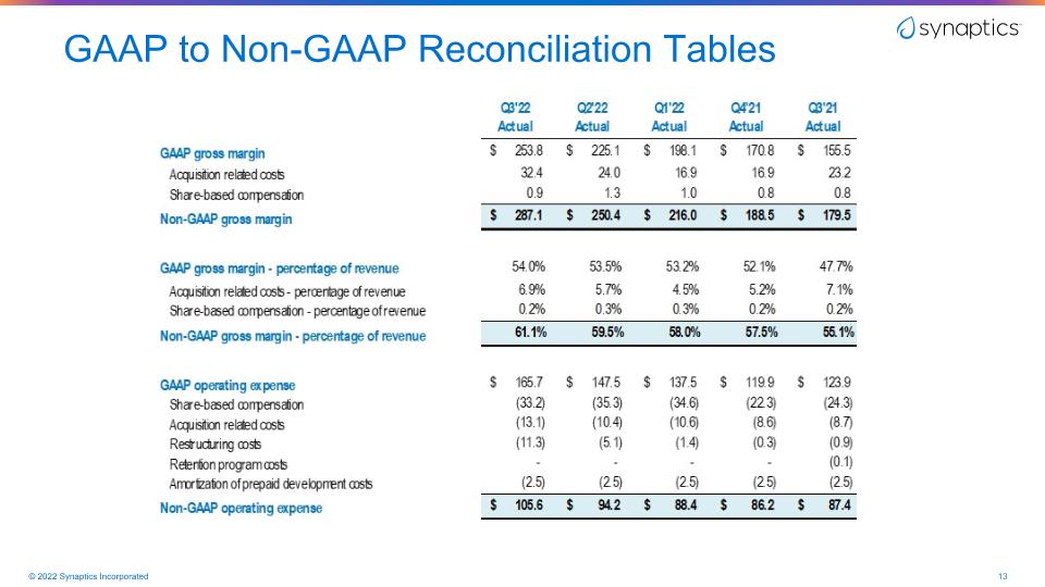 Slide 13