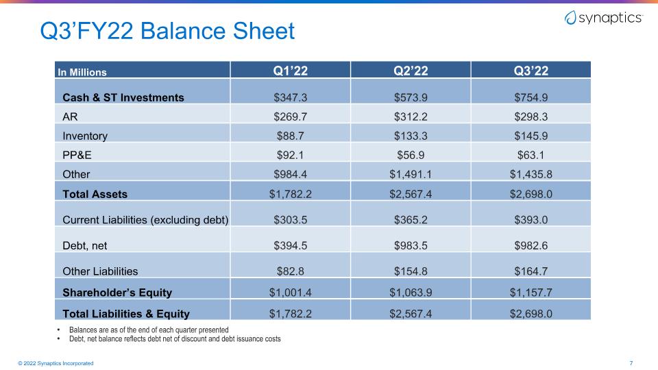 Slide 7