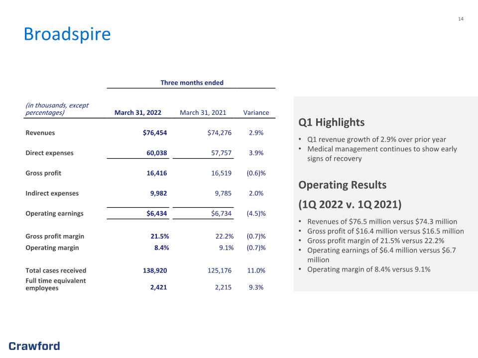 Slide 14