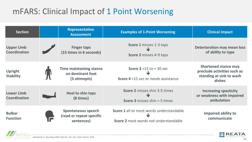 Slide 10