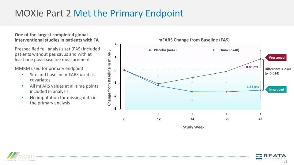 Slide 12