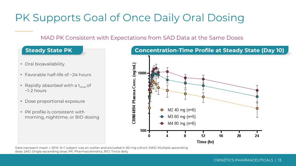 Slide 13