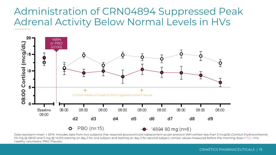 Slide 15