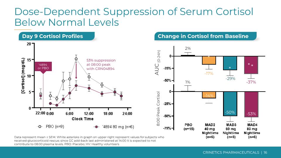 Slide 16