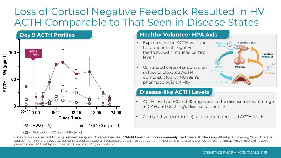 Slide 18