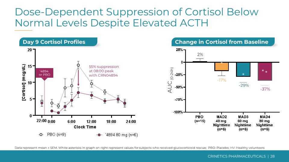 Slide 28