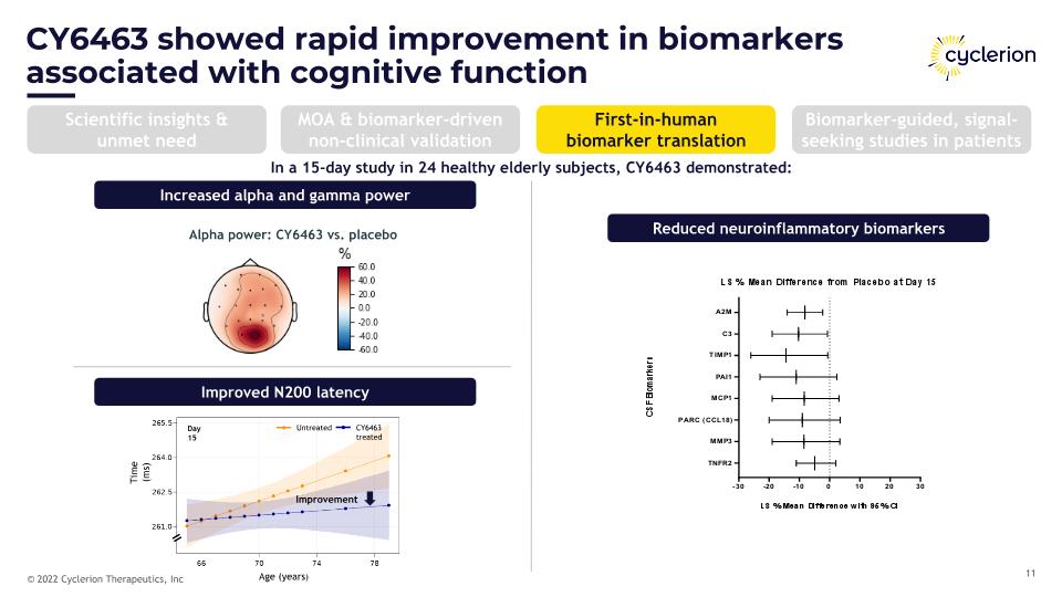 Slide 11