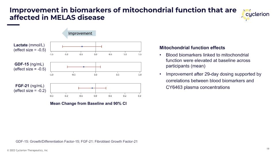 Slide 19