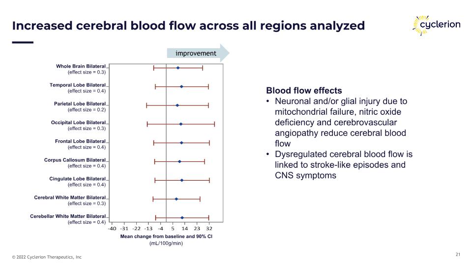 Slide 21