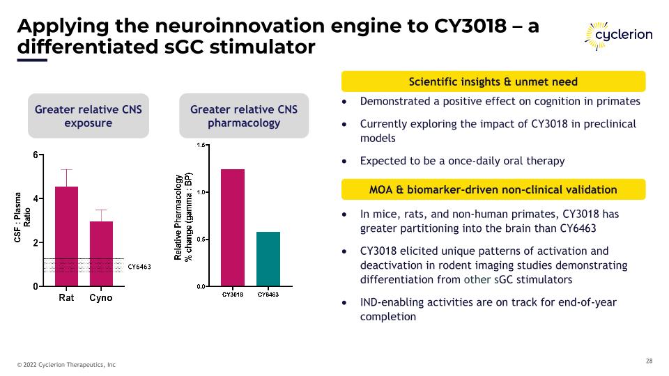 Slide 28