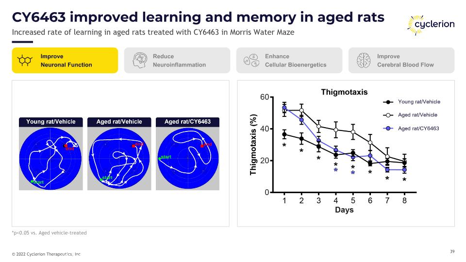 Slide 39