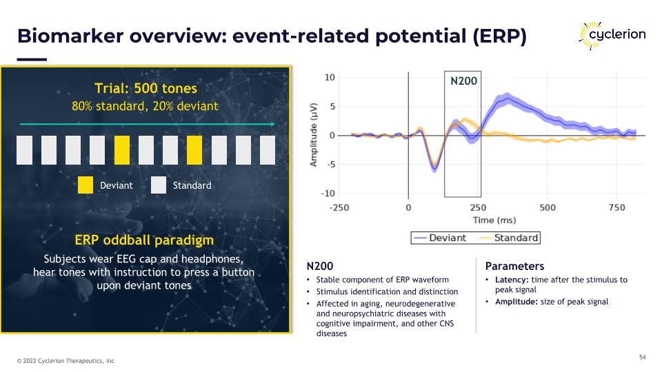 Slide 54