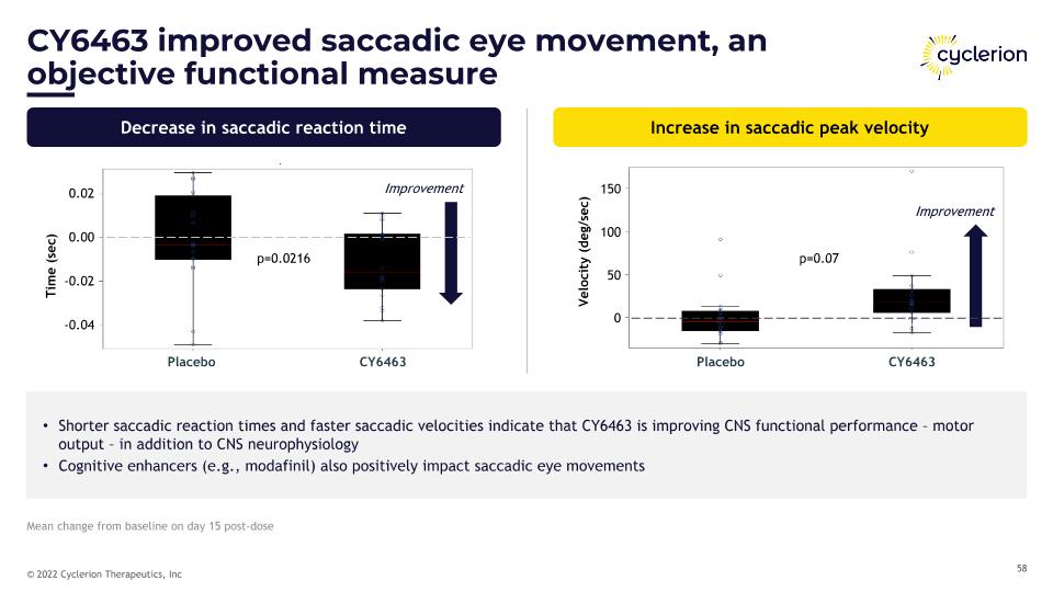 Slide 58