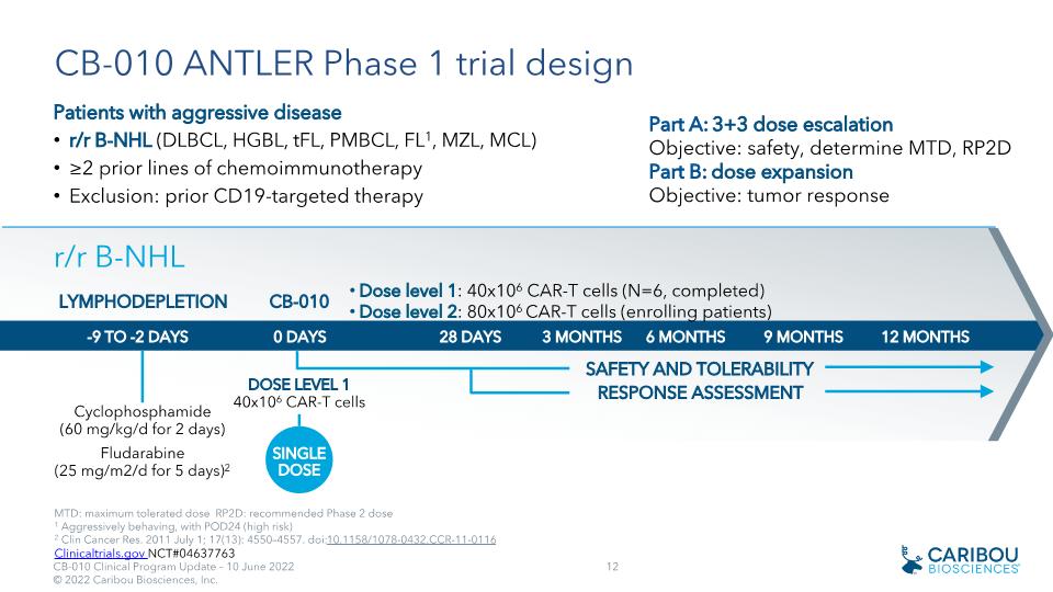 Slide 12