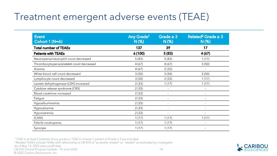 Slide 14