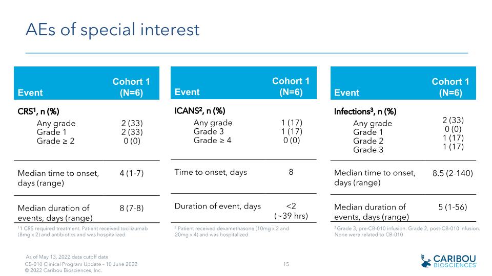 Slide 15