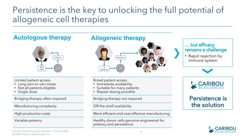 Slide 6