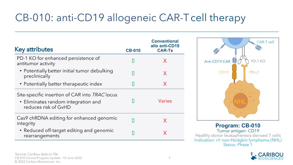 Slide 7