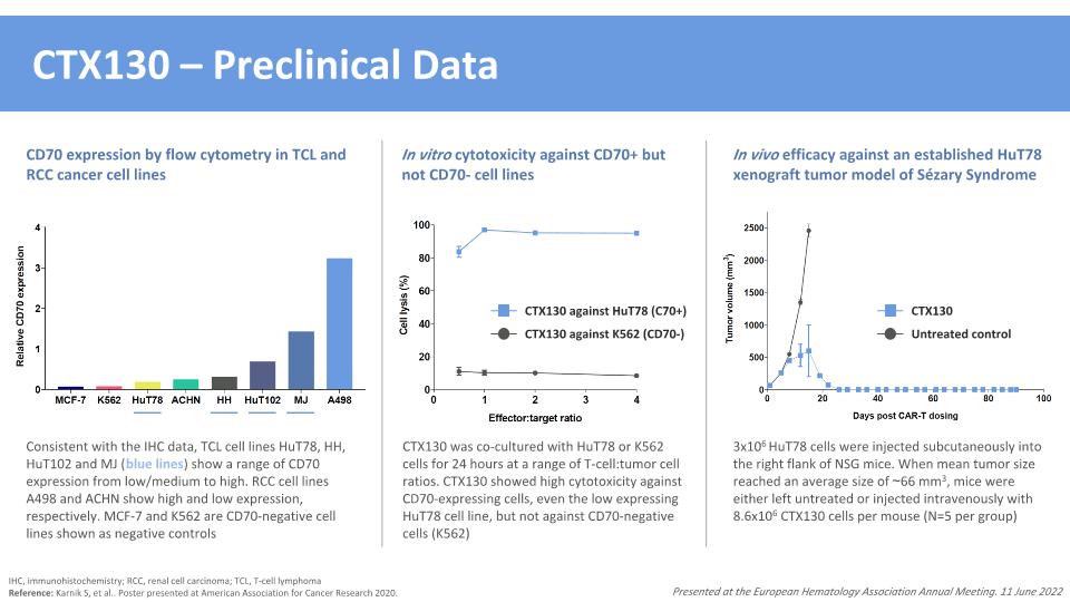 Slide 7