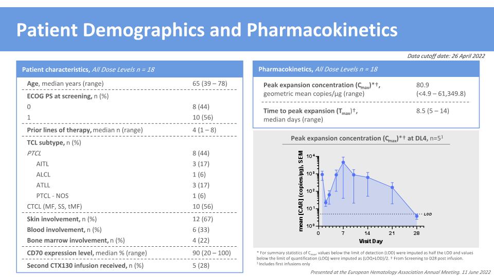 Slide 9