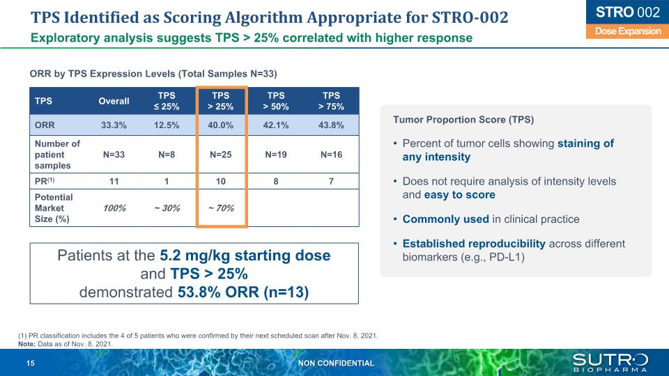 Slide 15