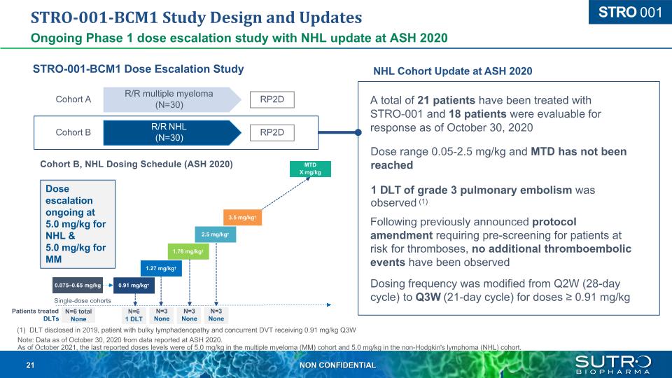 Slide 21