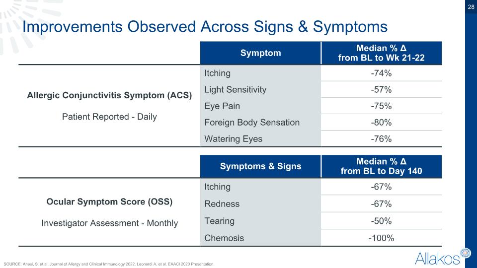 Slide 28