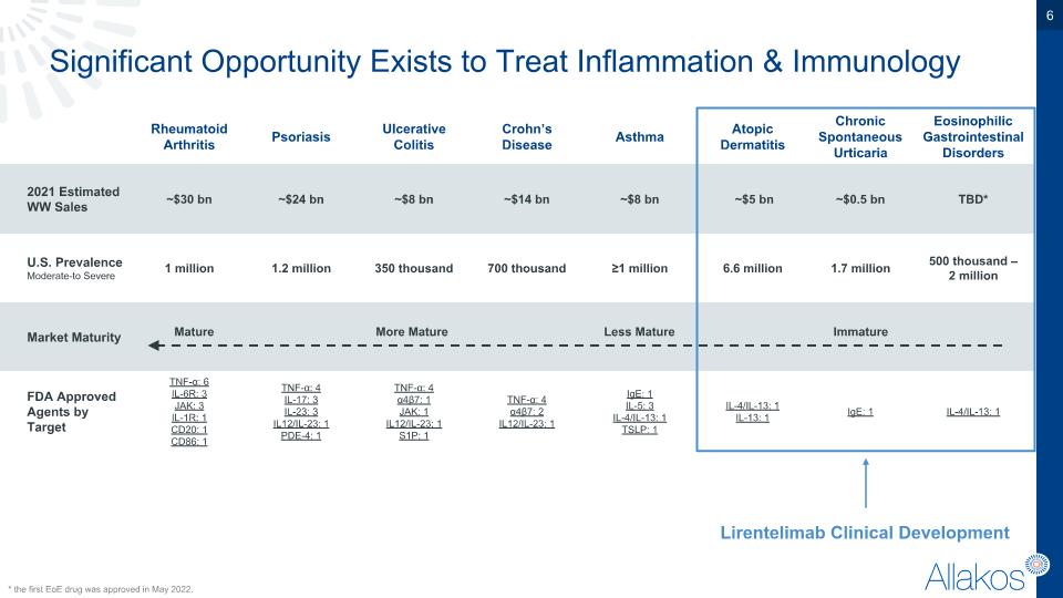 Slide 6