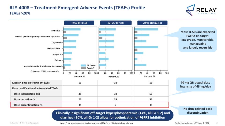 Slide 14