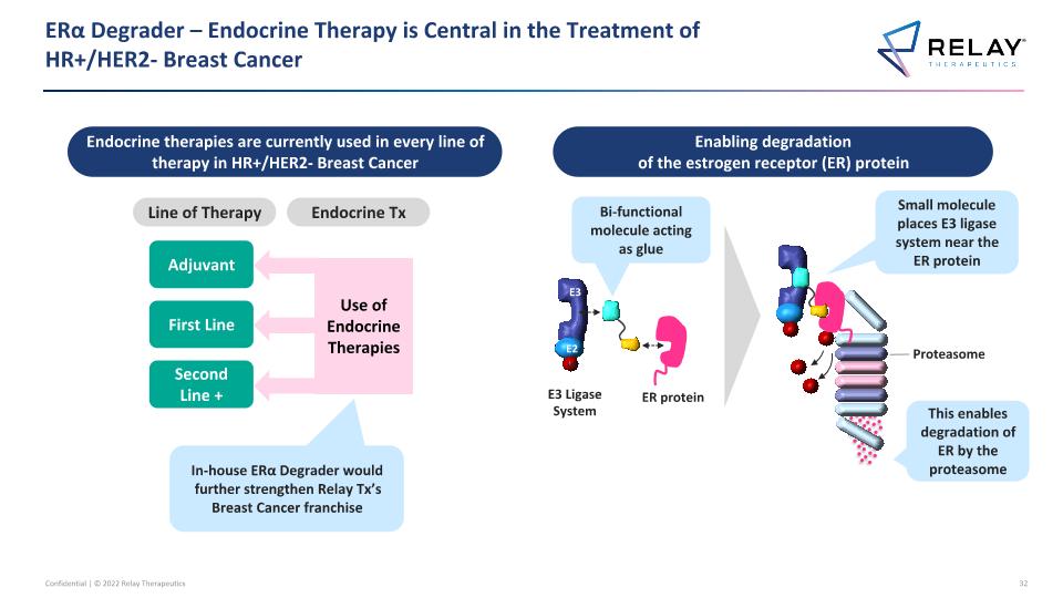 Slide 32