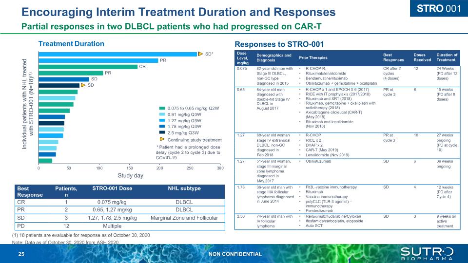 Slide 25