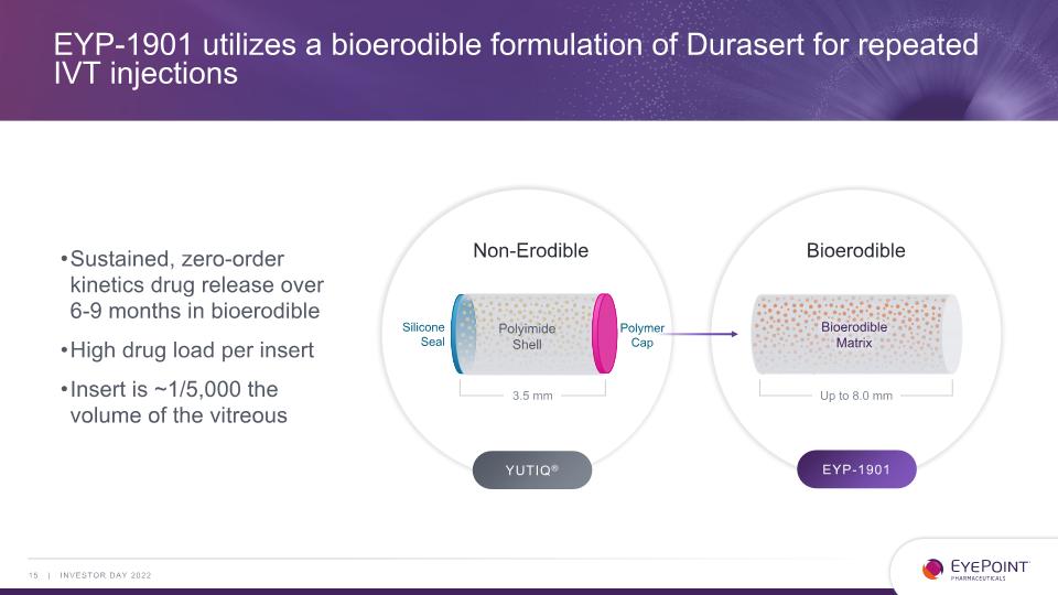 Slide 15