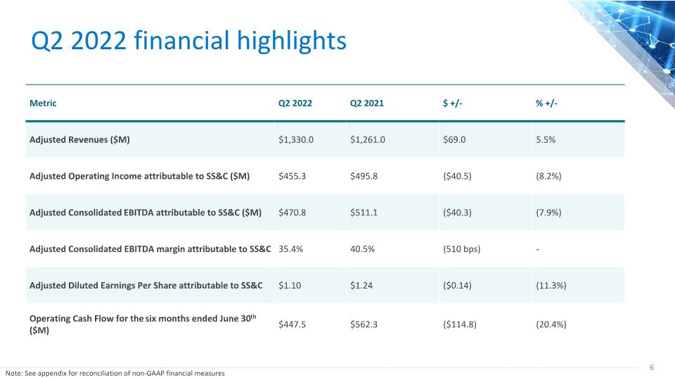 Slide 6