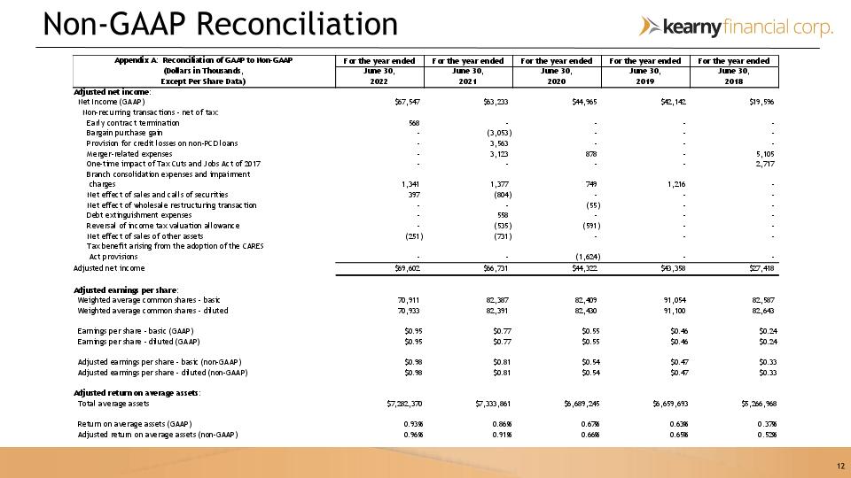 Slide 13