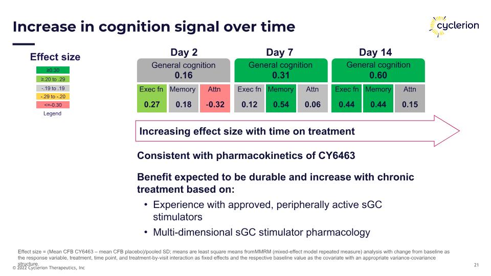 Slide 21