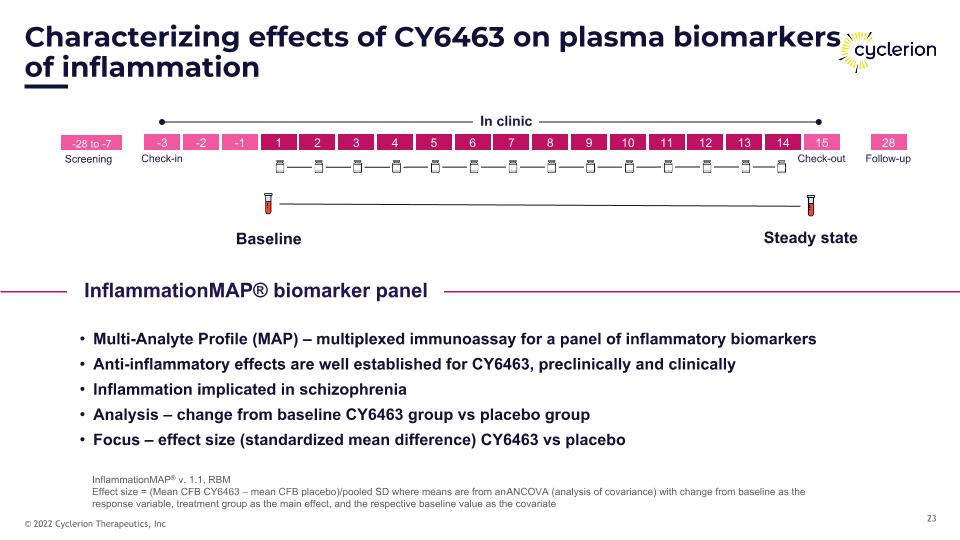 Slide 23