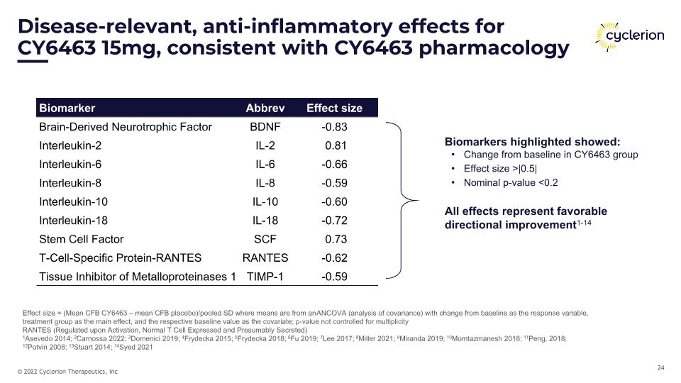 Slide 24