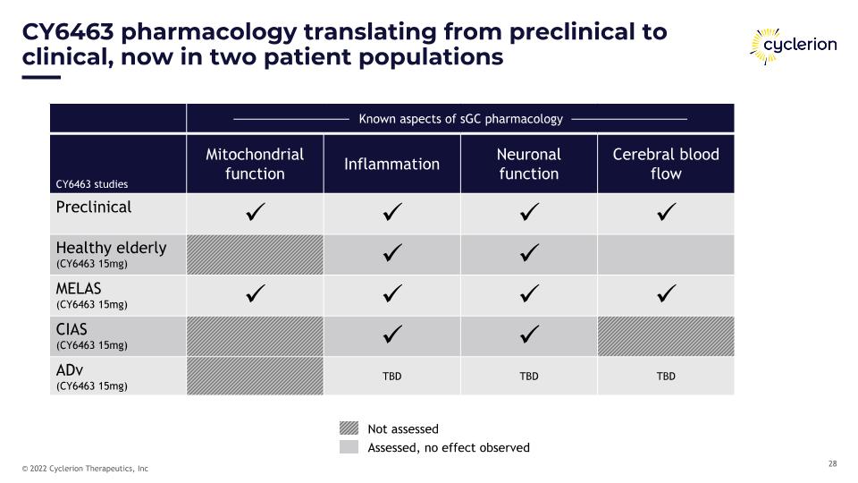 Slide 28