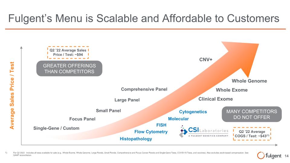 Slide 14