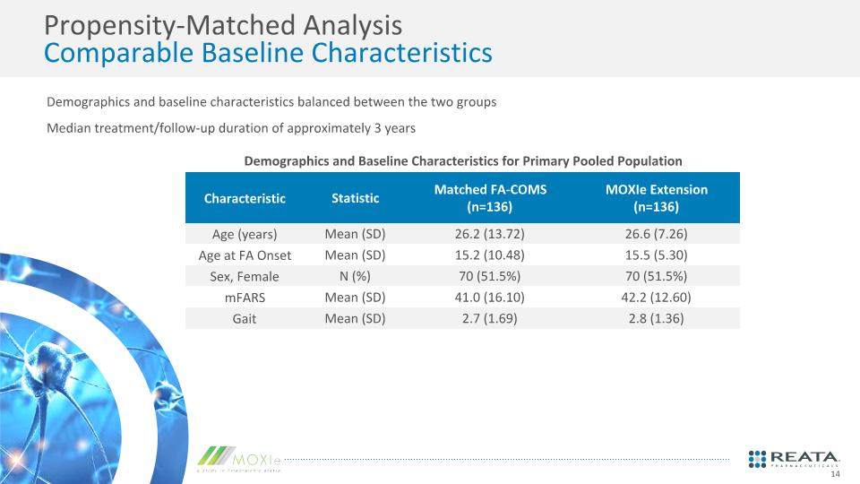 Slide 14