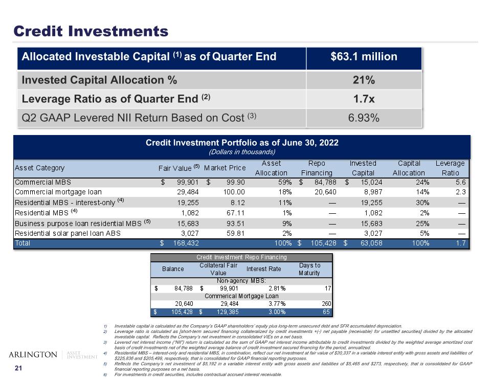 Slide 22