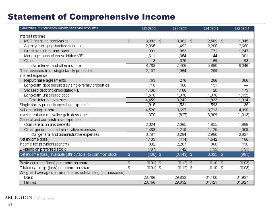 Slide 28