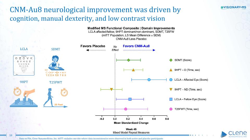 Slide 10