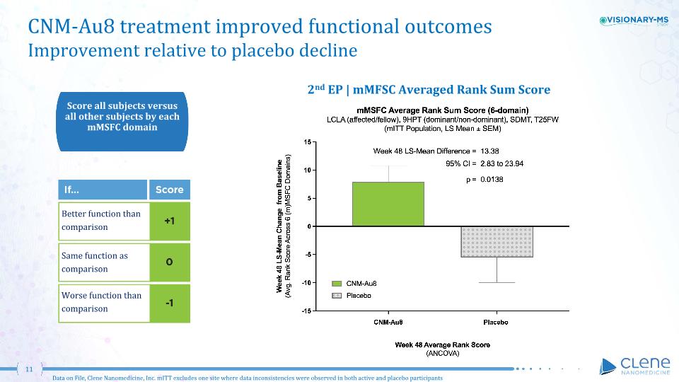 Slide 11